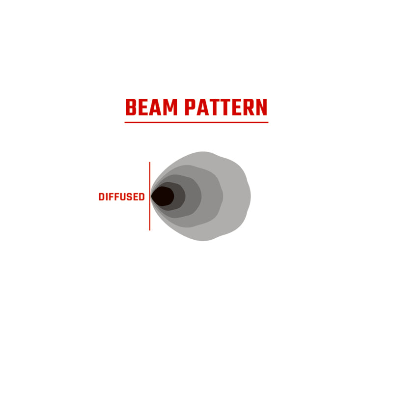 Beam pattern illustration for Rigid Industries 360-Series 4in LED Off-Road Diffused Beam - RGBW Backlight (Pair)