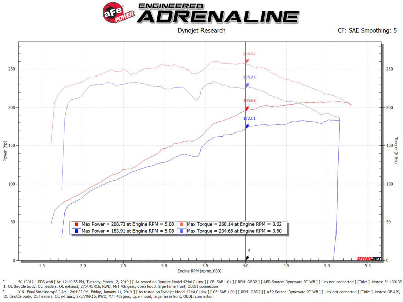 aFe Magnum FORCE Open Element Intake w/ Pro DRY S Filter Nissan Patrol (Y61) 17-24 L6-4.8L Secondary image