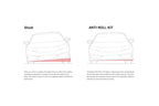 Comparison of stock vs Eibach Rear 25mm Anti-Roll Kit for 13 Ford Focus ST, 2.0L 4cyl Turbo.