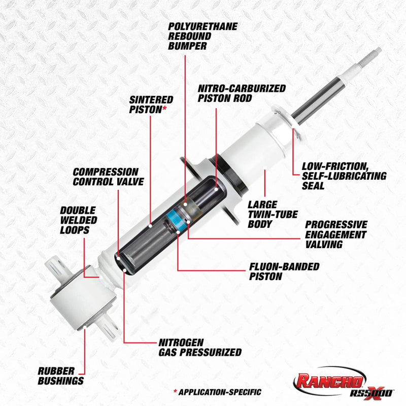 Rancho 07-13 Chevrolet Avalanche Front RS5000X Strut features and specifications.