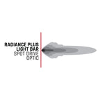 Rigid Industries Radiance+ 20in. RGBW Light Bar design