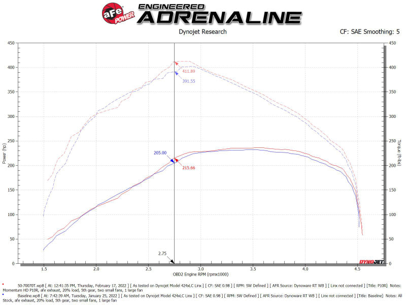 aFe Momentum HD Pro 10R Cold Air Intake System 20-21 RAM 1500 3.0L V6 (td) Secondary image