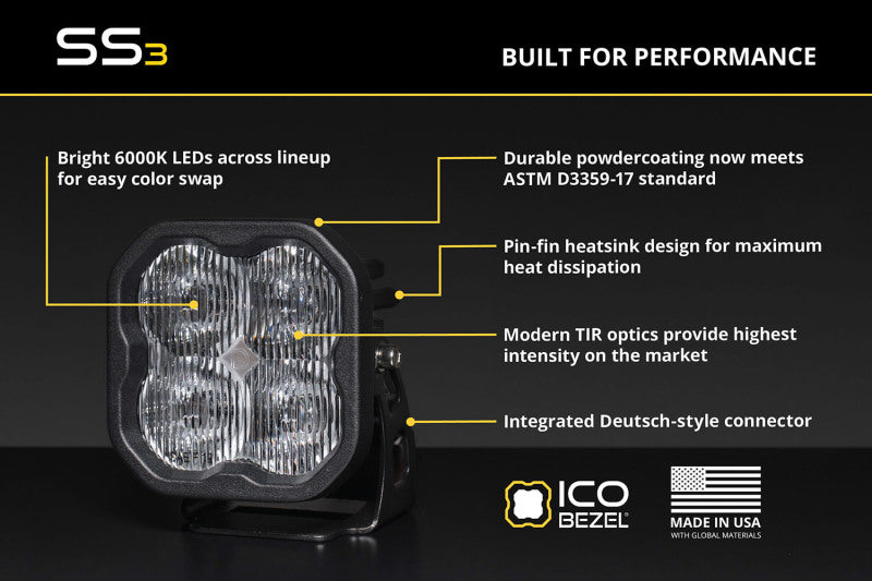Diode Dynamics 19-23 Chevrolet Silverado 1500/2500 HD/3500 HD SS3 LED Fog Light Kit Secondary image
