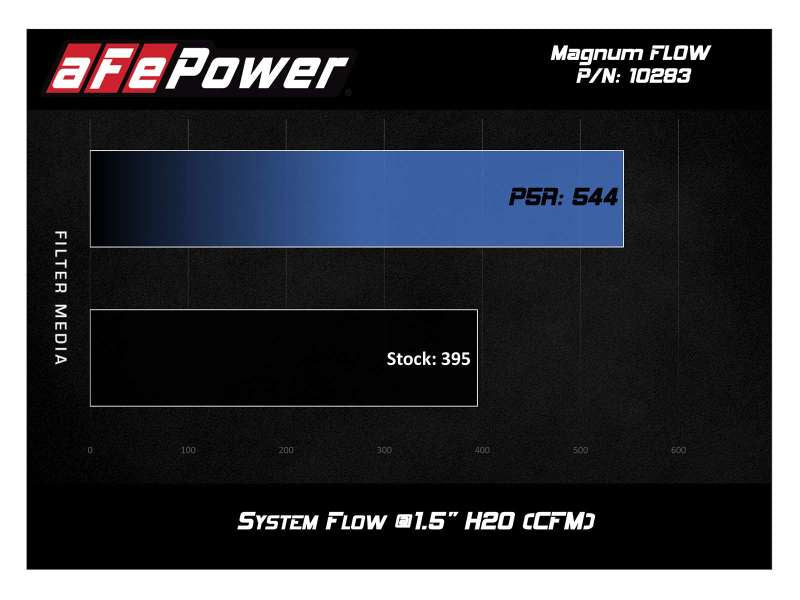 aFe MagnumFLOW Pro 5R OE Replacement Filter 16-19 Cadillac CTS-V V8-6.2L (SC) Secondary image