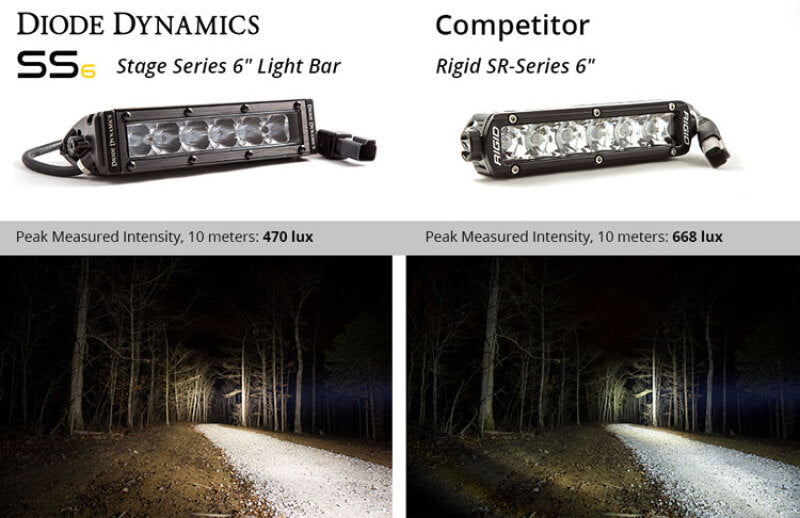 Diode Dynamics 6 In LED Light Bar Single Row Straight SS6 - White Wide Light Bar (Pair) Secondary image