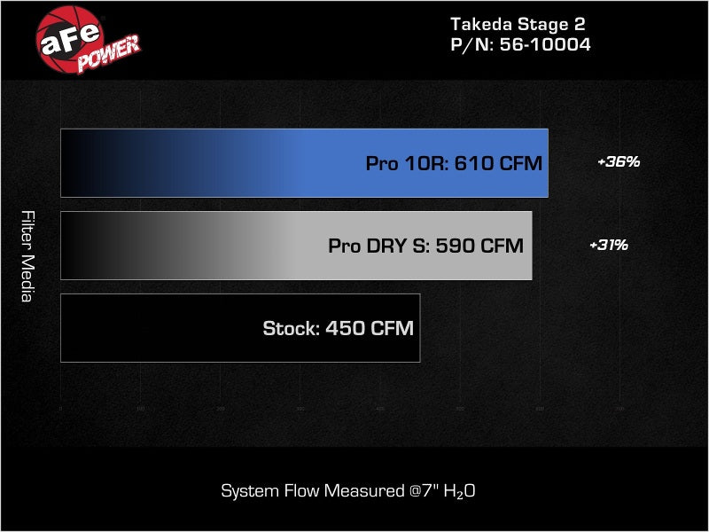 aFe Takeda Stage-2 Pro Dry S Cold Air Intake System 16-19 Infinity Q50/Q60 V6-3.0L (tt) Secondary image