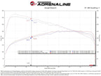 Technical Bulletin