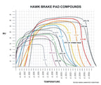 Hawk 08-11 Audi R8/07-08 RS4/03-04 RS6/02-03 VW Phaeton DTC-60 Front Race Brake Pads performance chart