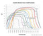 Hawk 08-11 Audi R8/07-08 RS4/03-04 RS6/02-03 VW Phaeton DTC-60 Front Race Brake Pads performance chart