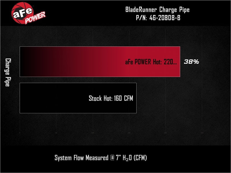 aFe 19-26 Genesis G70 V6 3.3L (tt) BladeRunner Aluminum Hot Charge Pipe - Black Secondary image