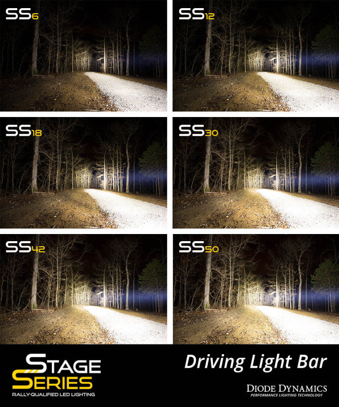 Diode Dynamics 18 In LED Light Bar Single Row Straight Clear Combo Each Stage Series Secondary image