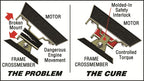 Energy Suspension 68-72 Chevy Camaro / 64-72 Chevelle / 63-82 Corvette / 69-72 Nova Red Early Engine problem and cure diagram