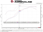Technical Bulletin
