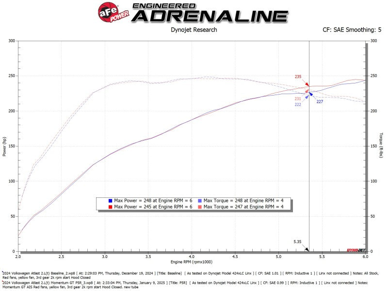 aFe 24-25 Volkswagen Atlas L4-2.0L (t) Momentum GT Cold Air Intake System w/ Pro 5R Filter Secondary image