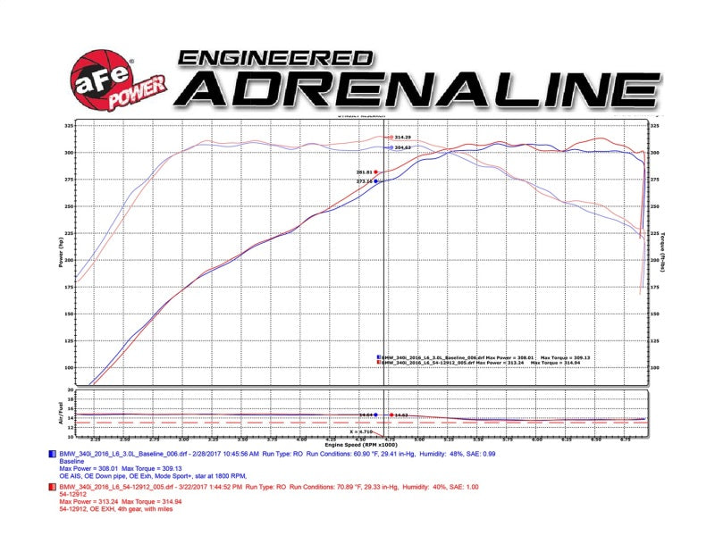 aFe Magnum FORCE Stage-2 Pro 5R Cold Air Intake System 16-17 BMW 340i (F30) L6-3.0L (t) B58 Secondary image