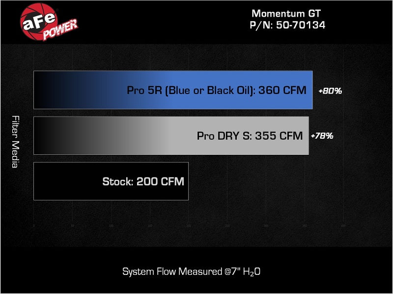 aFe Toyota Hilux 15-25 V6-4.0L Momentum GT Cold Air Intake System w/ Pro 5R Filter Secondary image