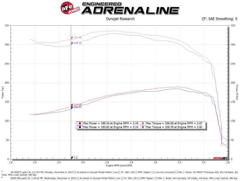 aFe POWER Momentum HD Cold Air Intake System w/ Pro 10R Media 94-97 Ford Powerstroke 7.3L Secondary image