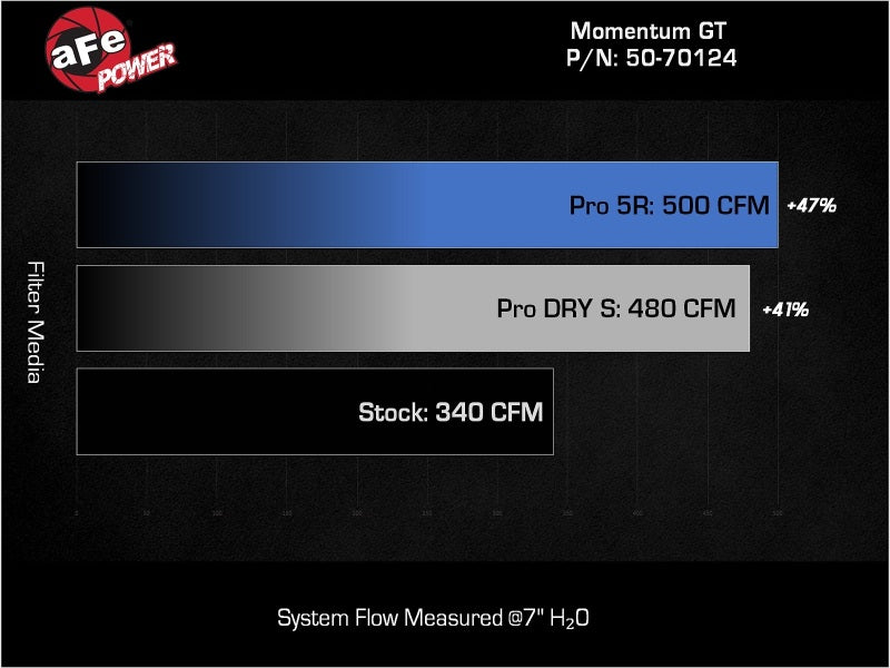 aFe 24-25 Lexus GX550 V6-3.4L Momentum GT Cold Air Intake System w/ Pro DRY S Filters Secondary image