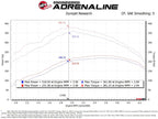 Technical Bulletin