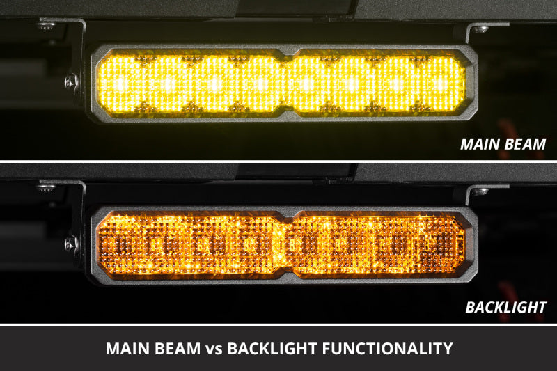 Diode Dynamics SS40 Pro Yellow Flood Standard ABL (one) Secondary image