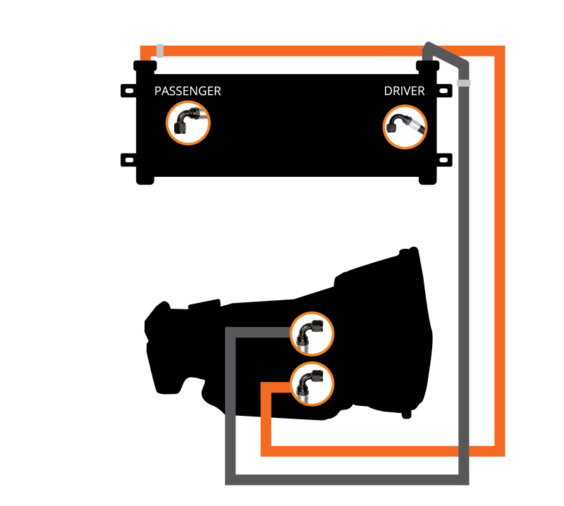 Fleece Performance 07.5-09 Dodge Ram 2500/3500 Transmission Cooler & Line Kit Secondary image