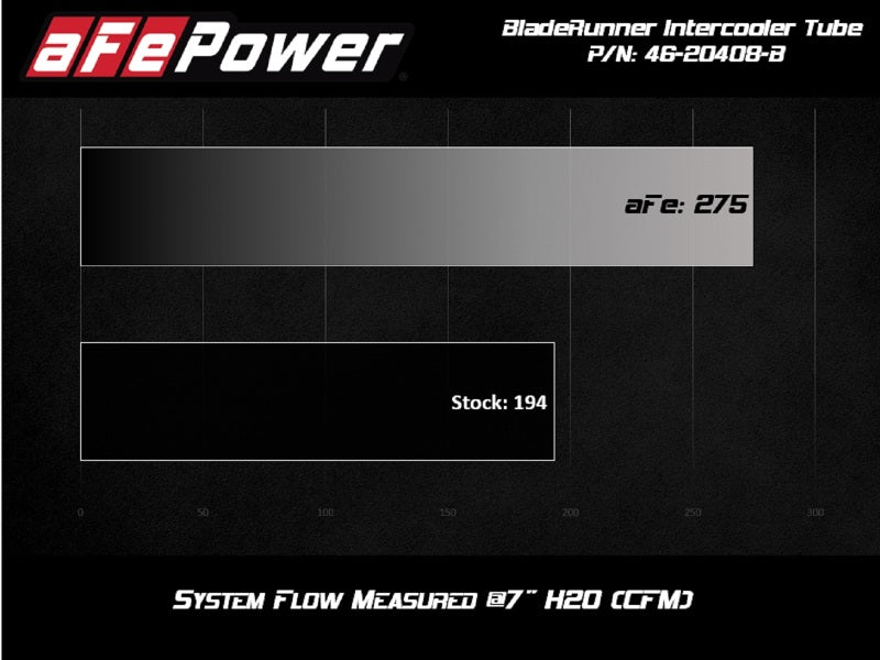 aFe BladeRunner 2.5-3in Hot Side Charge Pipe Black 20-21 BMW Z4 M40i (G29) L6-3.0L (t) B58 Secondary image