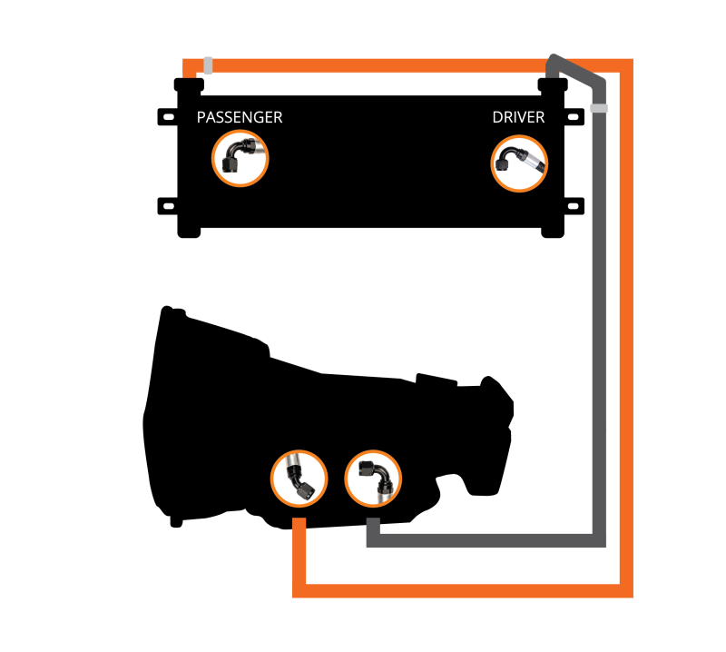 Fleece Performance 03-07 Dodge Ram 2500/3500 Transmission Cooler & Line Kit Secondary image