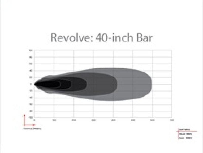 Revolve 40in Bar performance data chart for offroad lighting