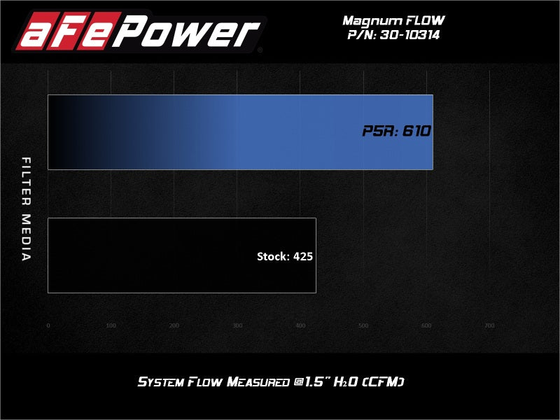 aFe 19-24 Toyota RAV4 Magnum FLOW OE Replacement Pro 5R Air Filter Secondary image