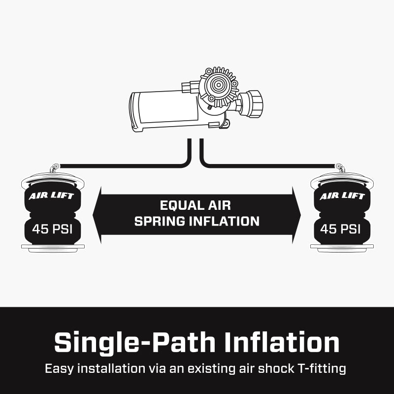 Air Lift Load Controller Ii - Single Gauge w/ Lps 5 PSI Min. single-path inflation diagram for air spring adjustment.
