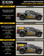 ICON 2019+ Ford Ranger Multi Rate Leaf Pack w/Add In Leaf installation options for performance offroad parts.