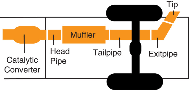 Diagram showing components of Gibson 94-02 Dodge Ram 2500 Base 8.0L 3in Cat-Back Single Exhaust - Aluminized.