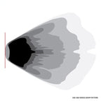 SAE J583 beam pattern for Rigid Industries 360-Series 4in LED SAE J583 Fog Light - White (Pair)