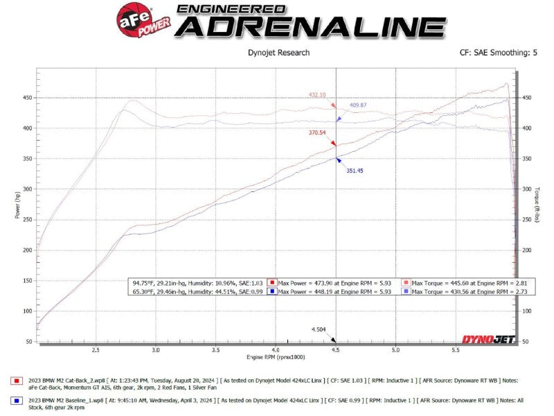 aFe 23-25 BMW M2 L6-3.0L (G87) MACH Force-Xp Cat-Back Exhaust w/ Black Tip Secondary image