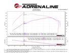 Technical Bulletin
