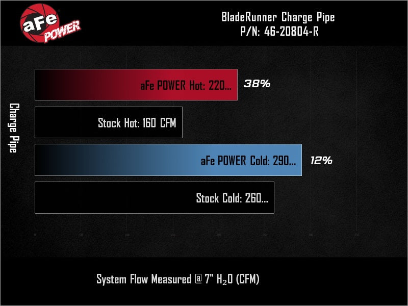 aFe 19-26 Genesis G70 V6 3.3L (tt) BladeRunner Aluminum Hot/Cold Charge Pipe Kit - Black Secondary image