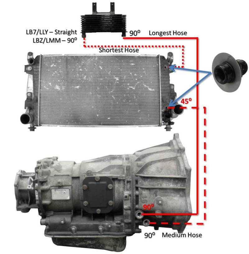 Photo - Primary Main image