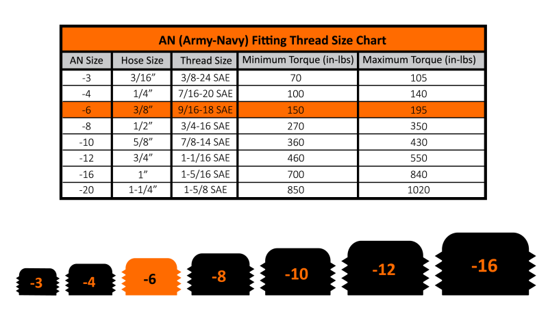 Fleece Performance Universal -6AN Straight to Hose Barb - Black Secondary image