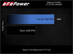 Technical Bulletin