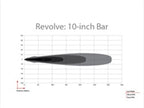 Rigid Industries Revolve 10in Bar w/Amber Trim Ring performance graph.