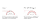 Comparison of Stock vs PRO-LIFT-KIT Stage 2 suspension lift for off road performance.