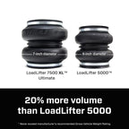 Air Lift LoadLifter 7500XL Ultimate vs LoadLifter 5000 tires