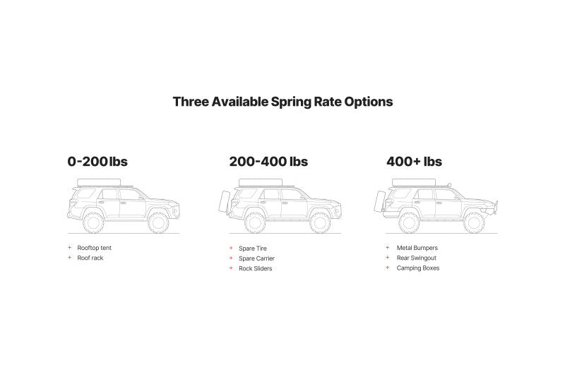 Spring rate options for Eibach Load-Leveling System 2010-2020 Toyota 4Runner.