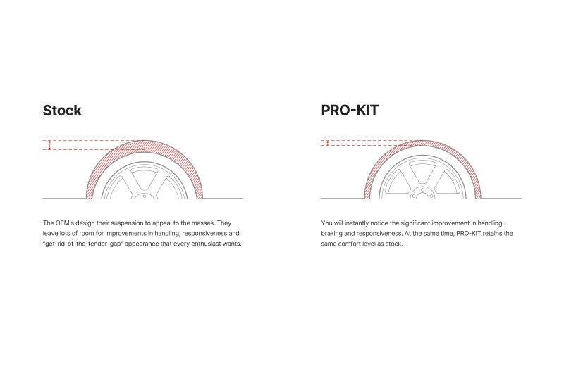 Eibach 21-23 Acura TLX Sedan 2.0T AWD UB6 Pro-Kit comparison diagram