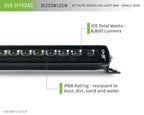 DV8 Offroad 20in Elite Series Light Bar 105W LED - Single Row features IP68 rating for offroad performance upgrades.