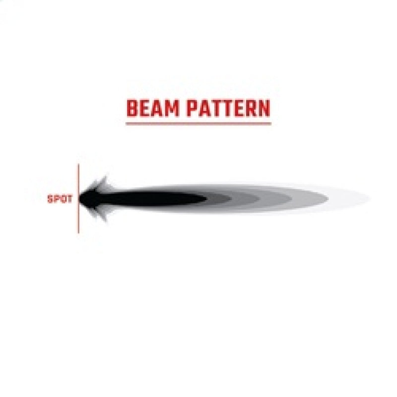 Rigid Industries 360-Series 4in LED Off-Road Spot Beam - RGBW beam pattern illustration for offroad lighting efficiency.