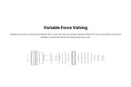 Variable Force Valving illustration for offroad suspension parts