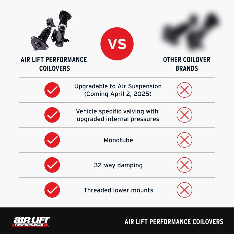 Air Lift Performance 15-21 Subaru WRX / STI Coilover Kit comparison with other brands