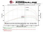 Technical Bulletin