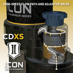 ICON 2022+ Toyota Tundra 0-1.5in Rear 2.5 Series Shocks VS CDXS RR - Pair high-speed flow path and adjuster valve